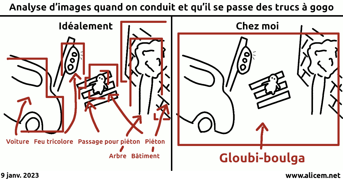 analyse_images_conduite_gloubi.png