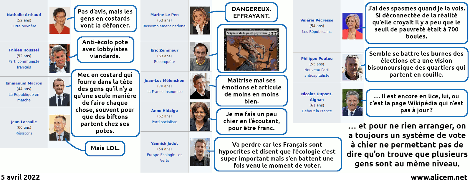 candidats_2022.png