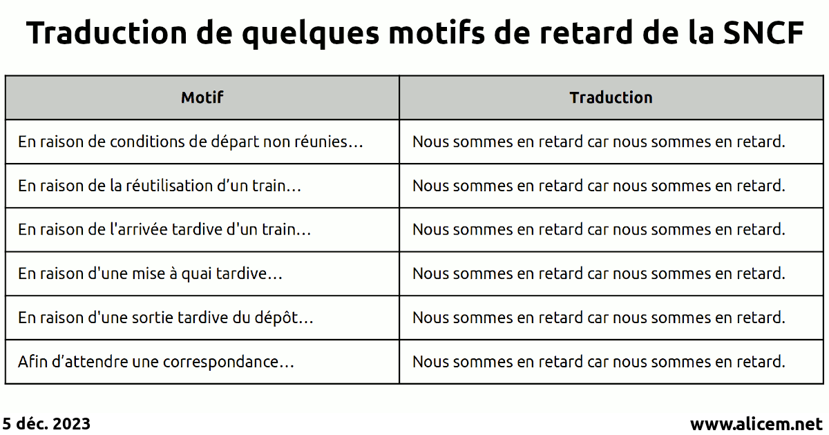 traduction_motifs_retards_sncf.png